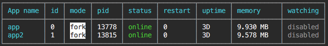 Image of PM2 list output